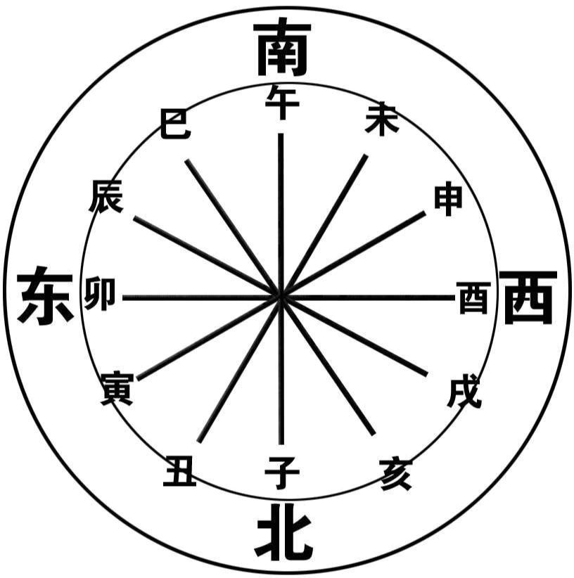北斗七星 北斗七星是北半球天空的重要星象,由天枢,天璇,天玑,天权