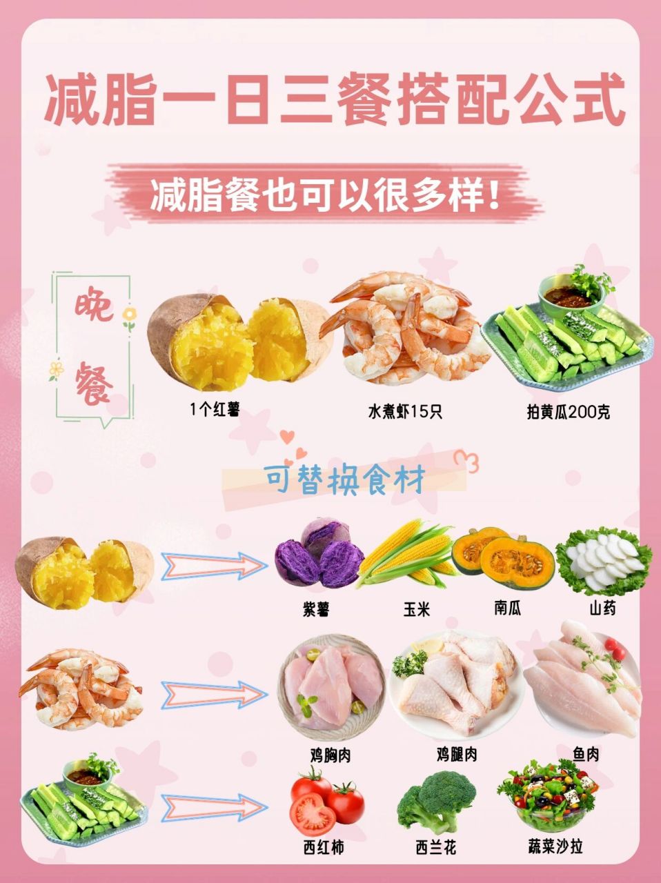 减脂一日三餐搭配公式,减脂餐可以很多样75 78减脂期间每天摄入