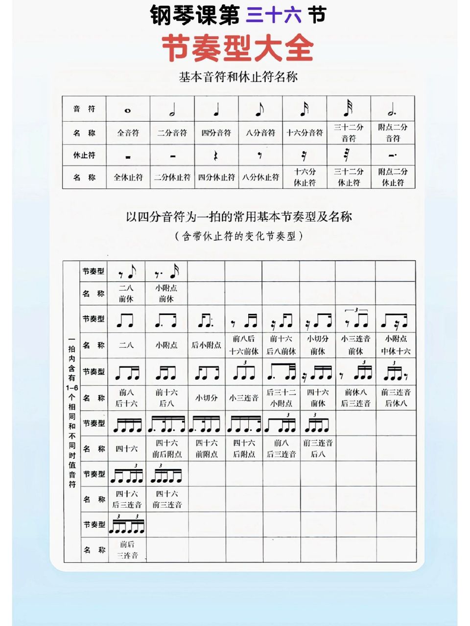 钢琴双手搭配不起来还是节奏问题,所以一定要去掌握好节奏!