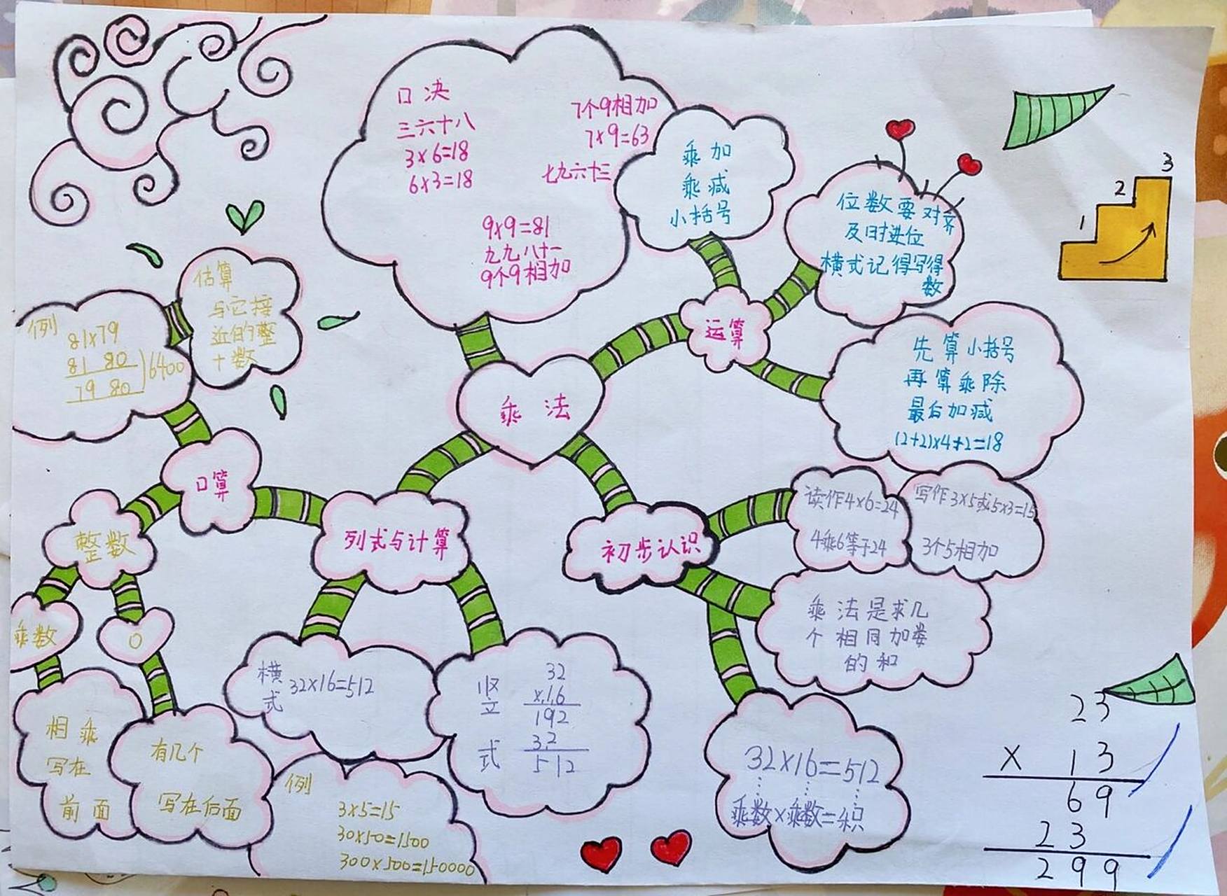 三年级下册 思维导图