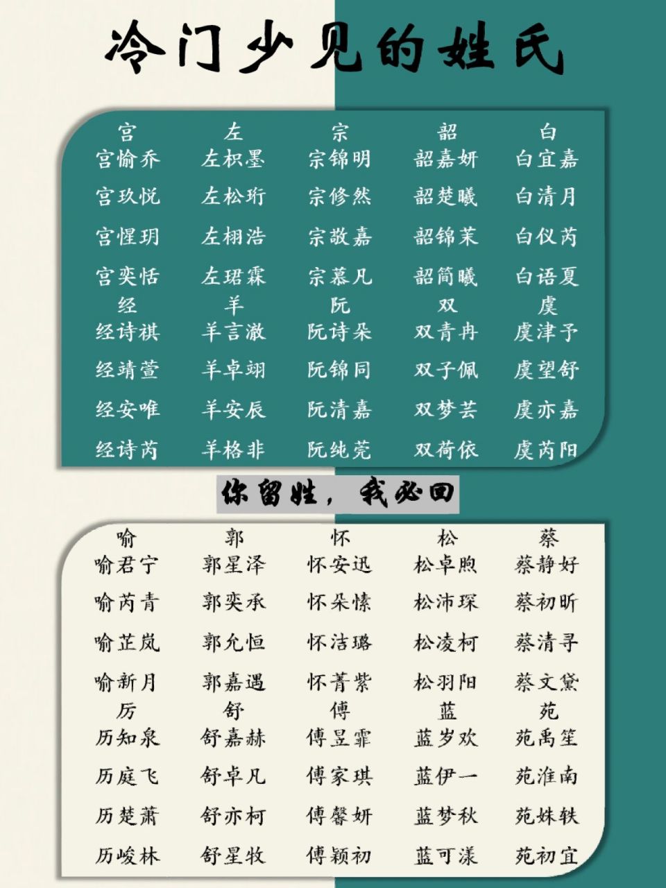 冷门少见的专属姓氏好名字