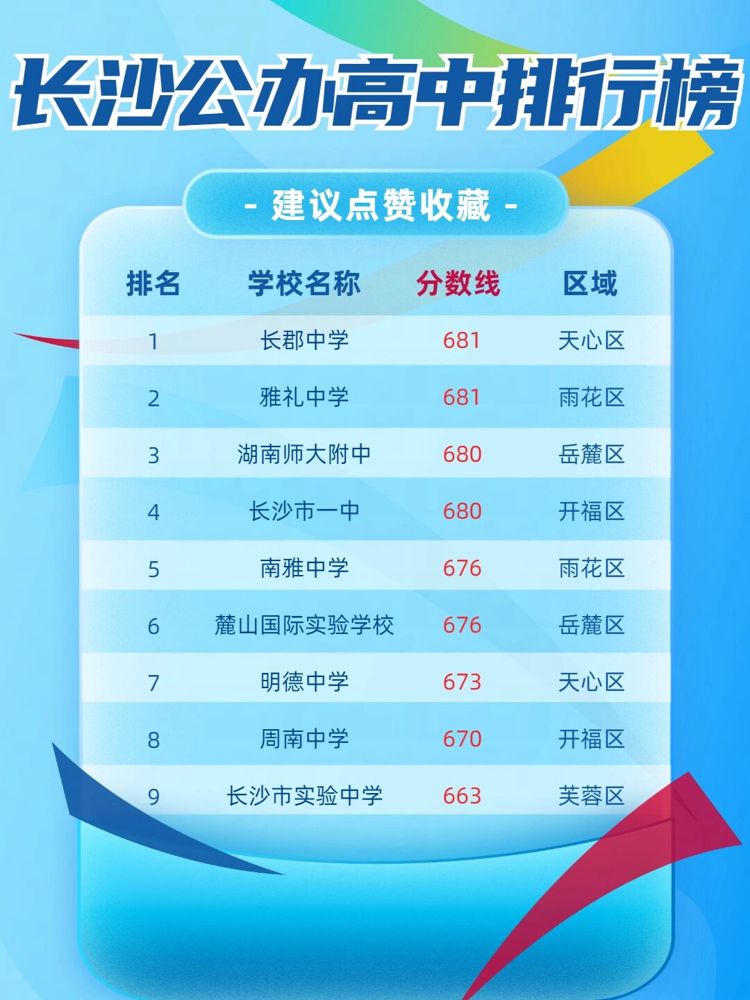 长沙市高中实力排行:46所名校实力比拼!