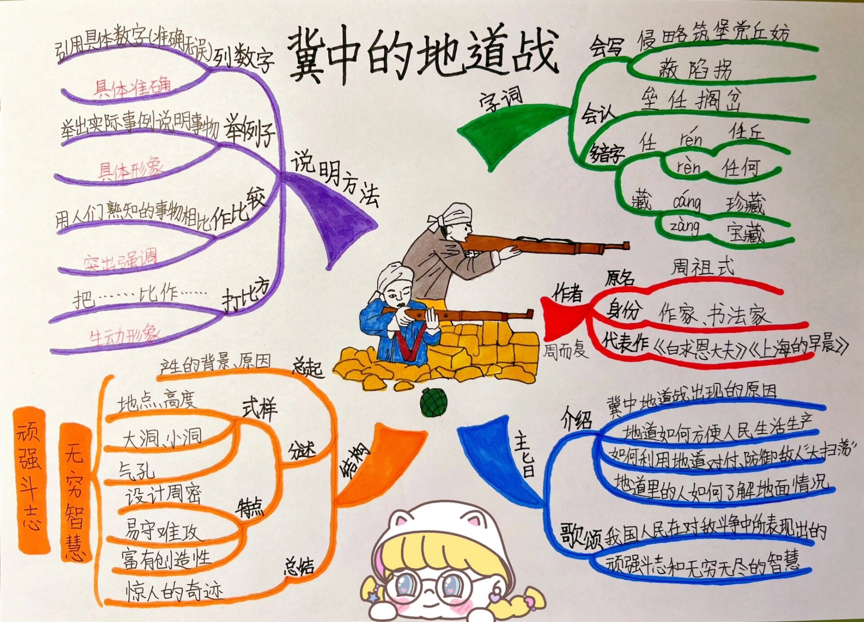 地道战手抄报图片大全图片