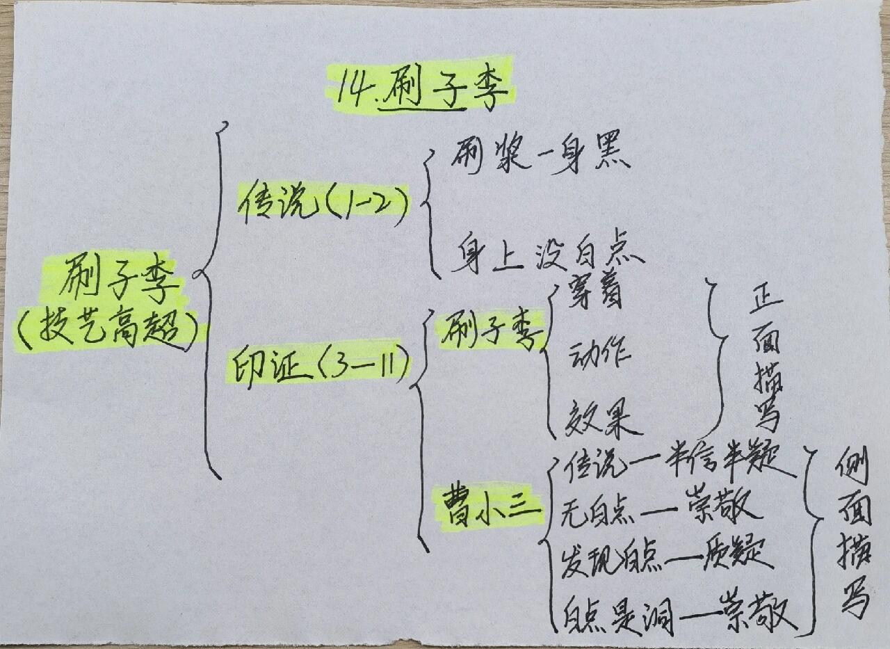 五年级下册第14课《刷子李》预习 板书
