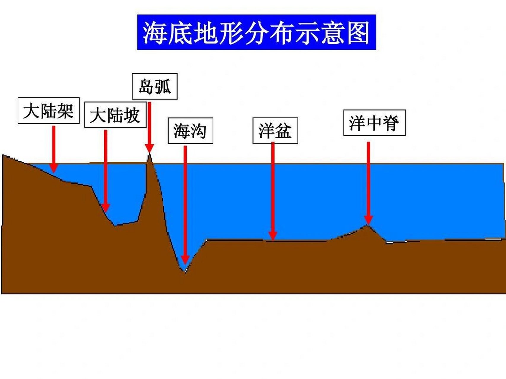 海湿地地形特点图片