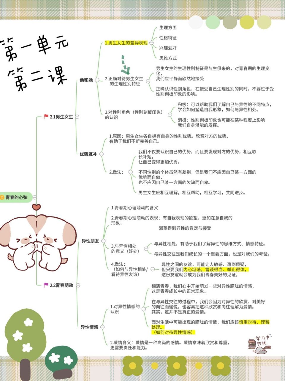 道德与法治#思维导图(七下第一单元) 总结了第一单元的