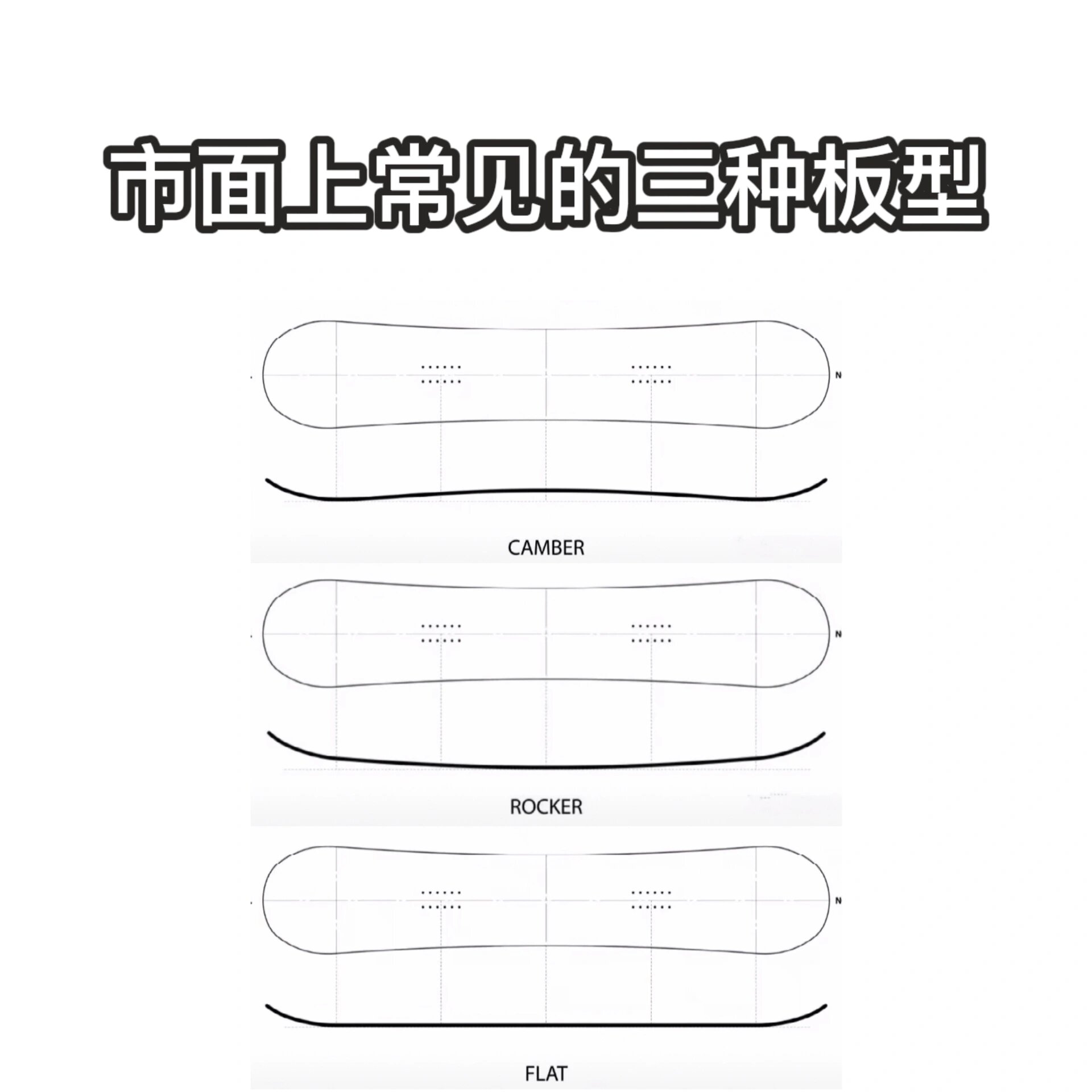 单板的常见三种板型,雪板最基础的属性 1.