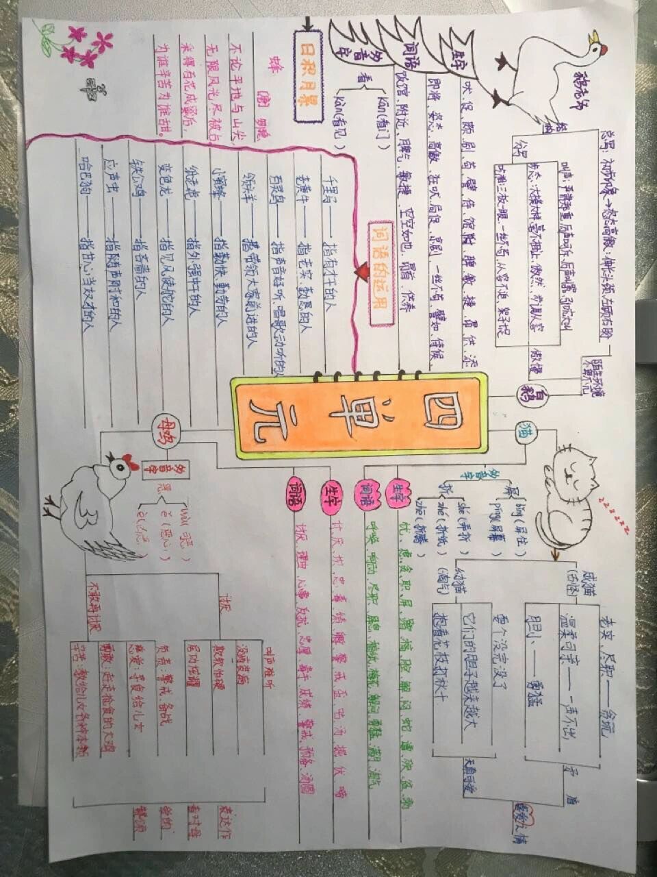 四年级下册四单元思维导图