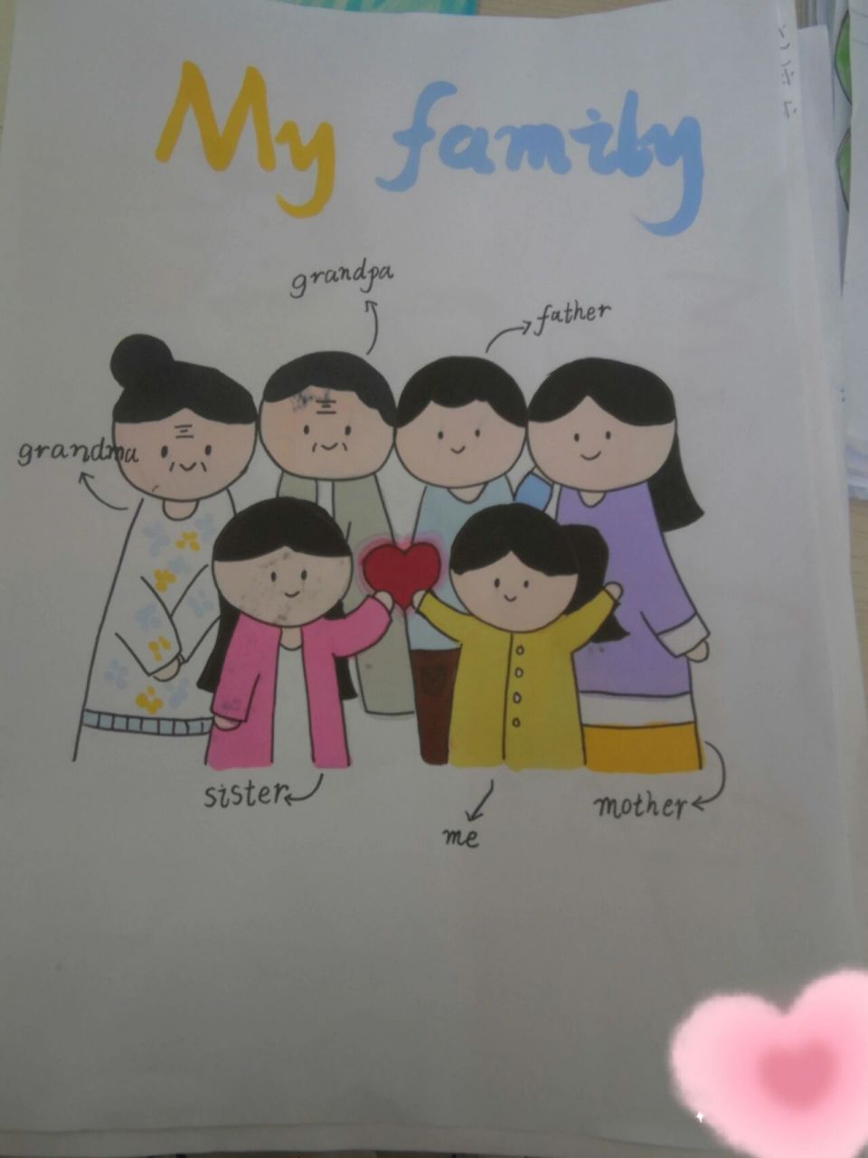 my family英语小报来啦 看得出你们的用心