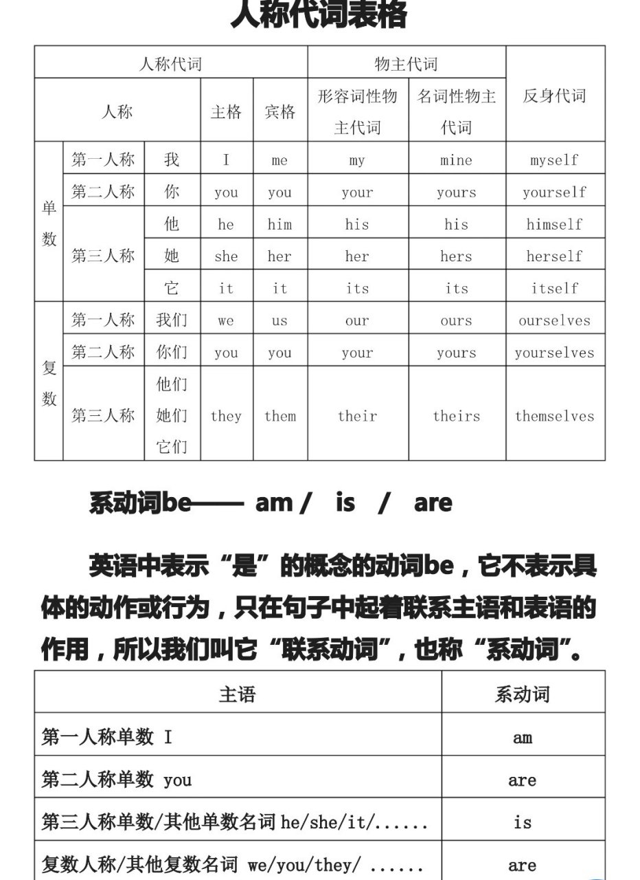 人称代词的表格图片