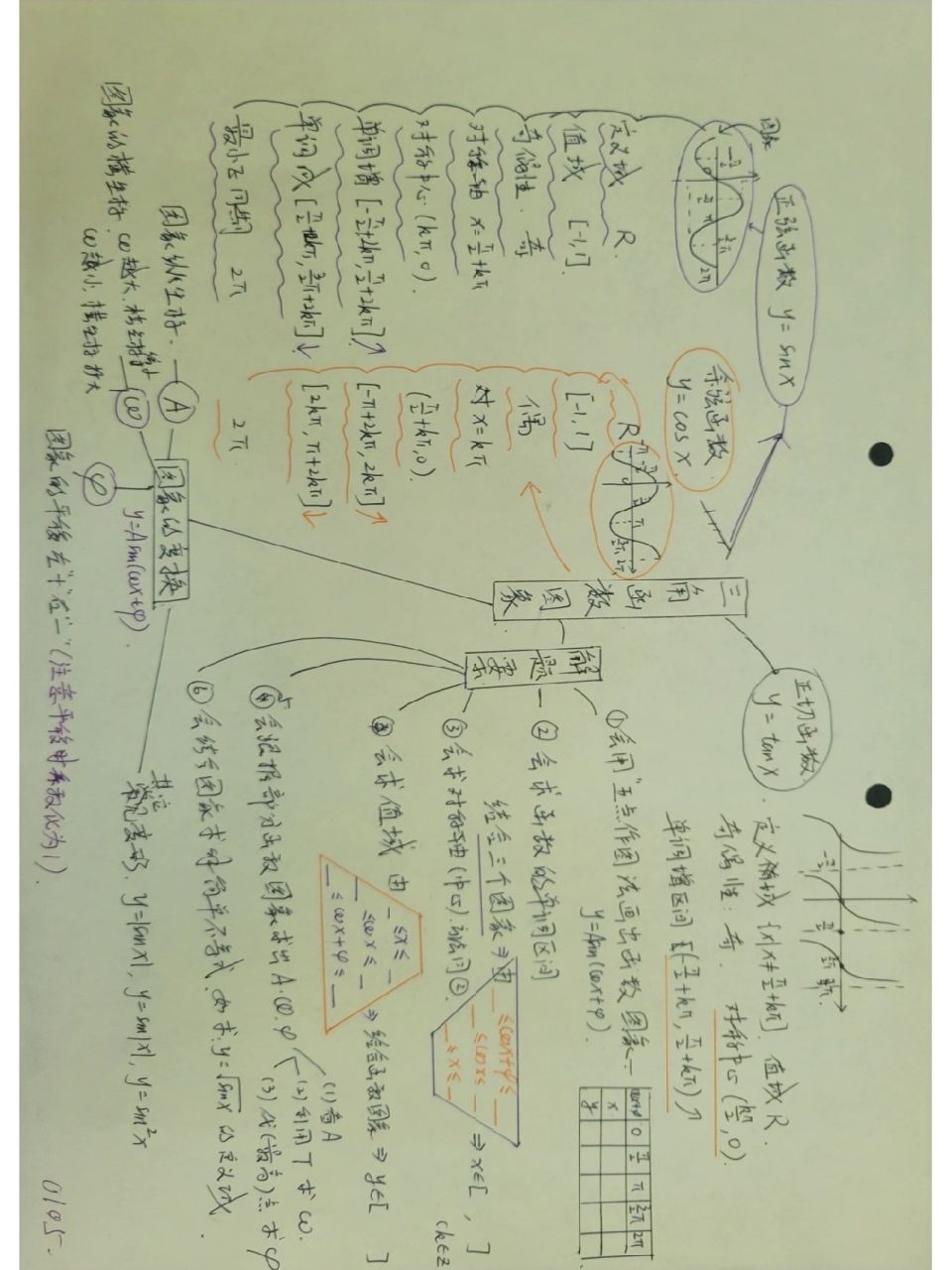 空间几何体 体积表面积思维导图