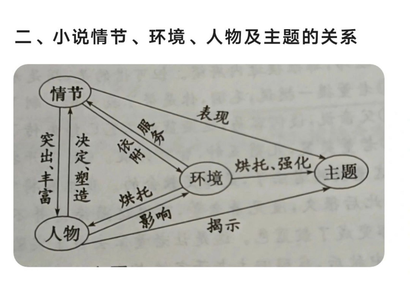 flipped小说人物关系图图片