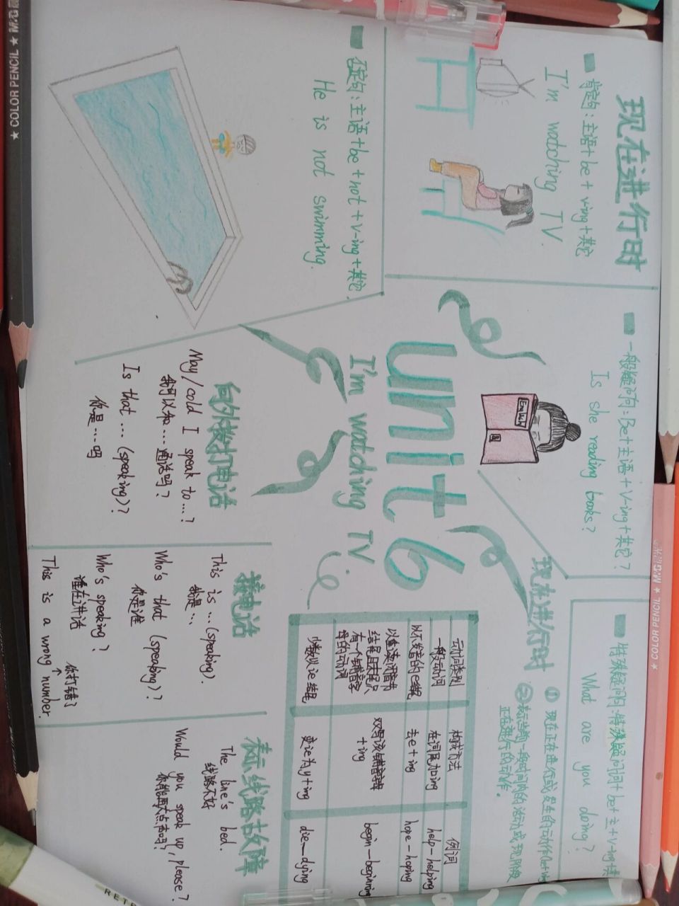 七年级下册第六单元英语思维导