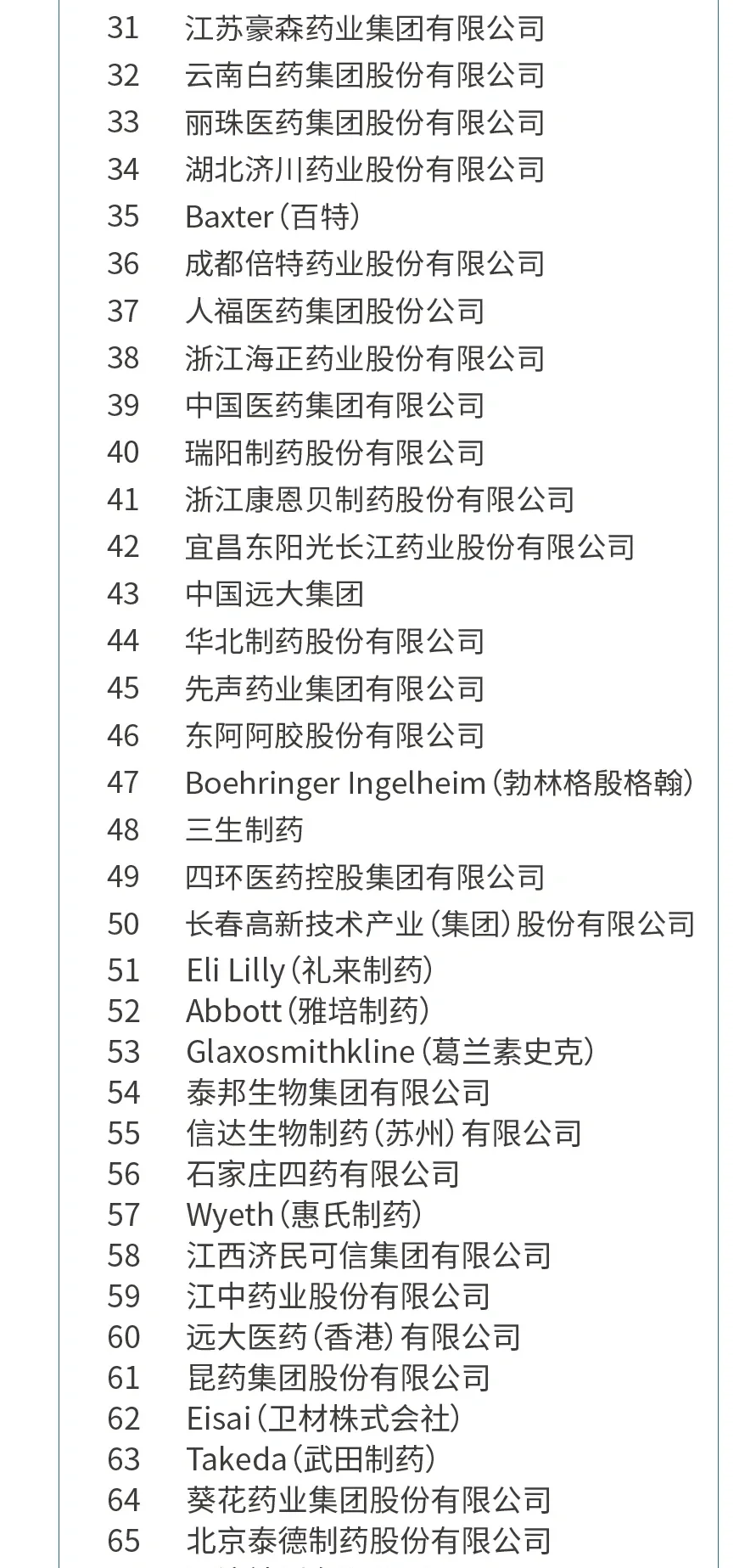 2023中国医药市场药企排行榜 企业榜中:阿斯利康和辉瑞制药占据两项