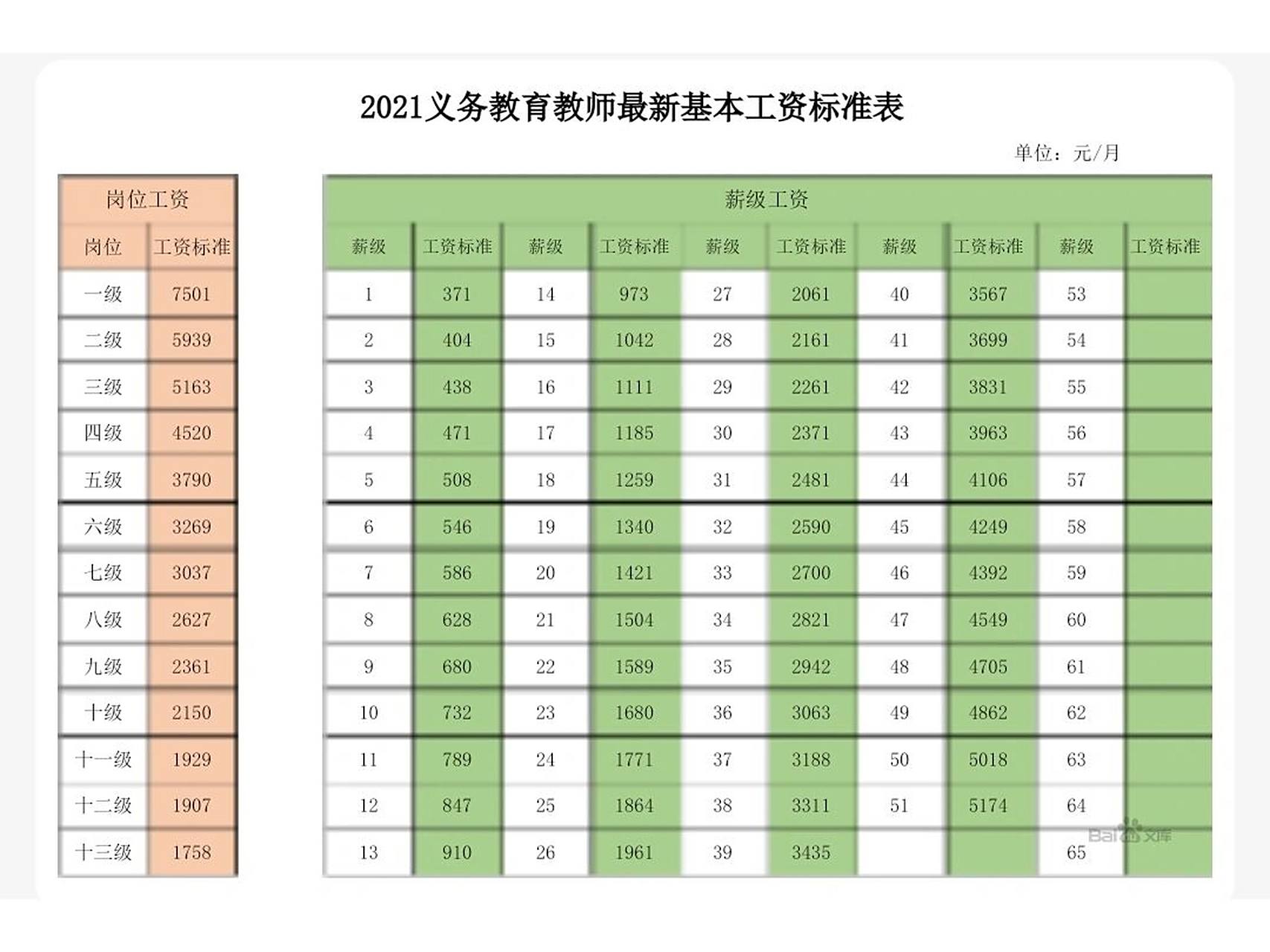 2022年义务教育教师最新工资标准 今年工资进行普调,中二职称人均涨幅