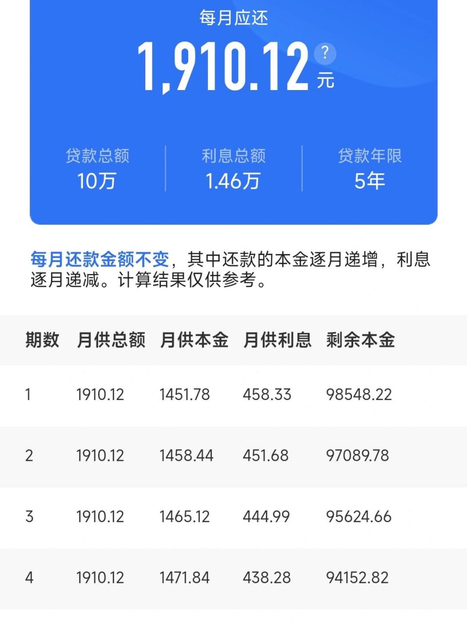5%(实际情况,类似按揭贷款等额本息的方式),结论拿不到银行