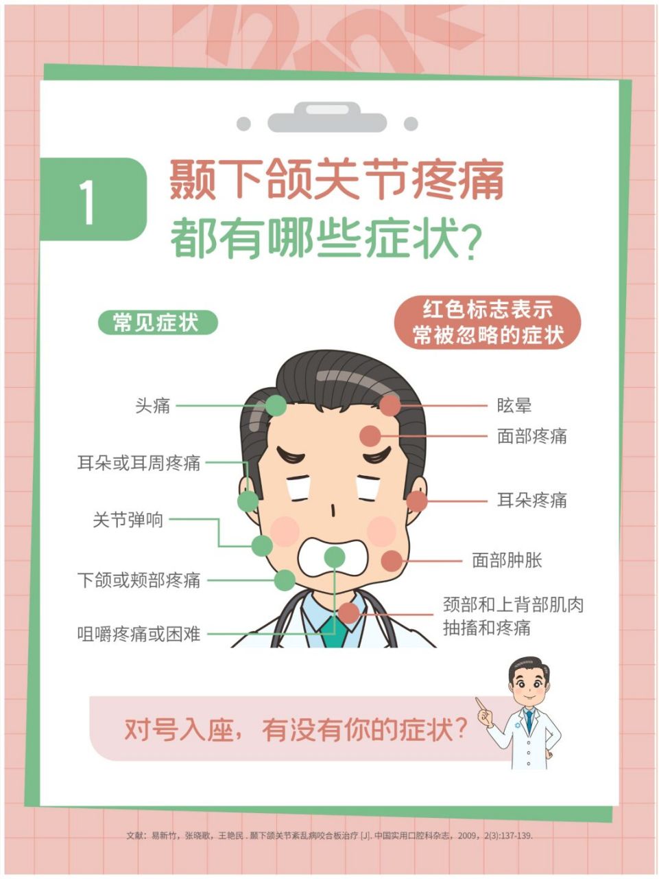 166图带你了解颞下颌关节紊乱有哪些症状71 颞下颌关节紊乱一般有