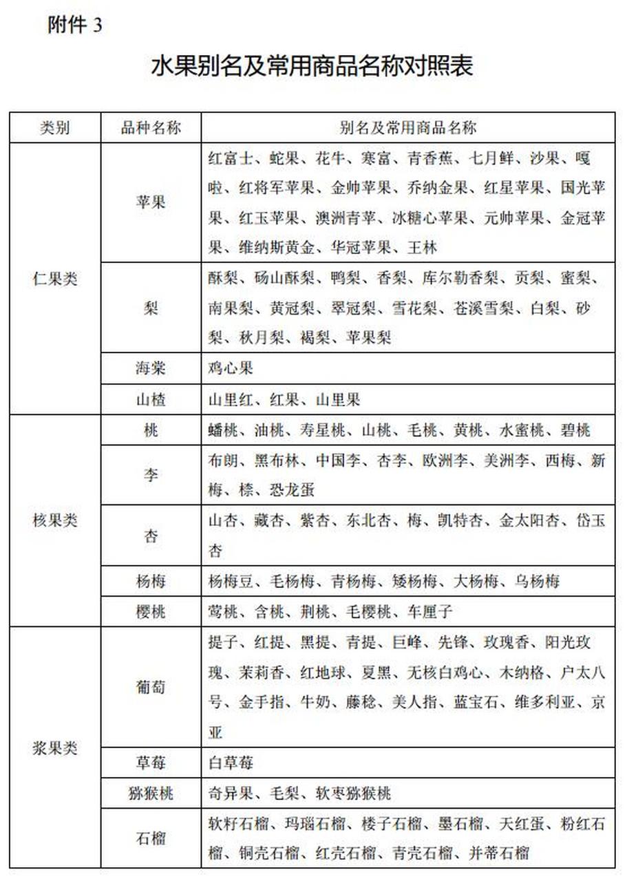 绿通货物免费目录图片