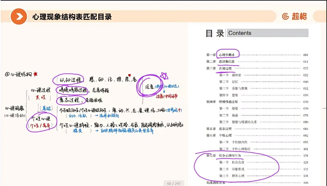 网课一般几个小时刷完(网课一般几个小时刷完啊)