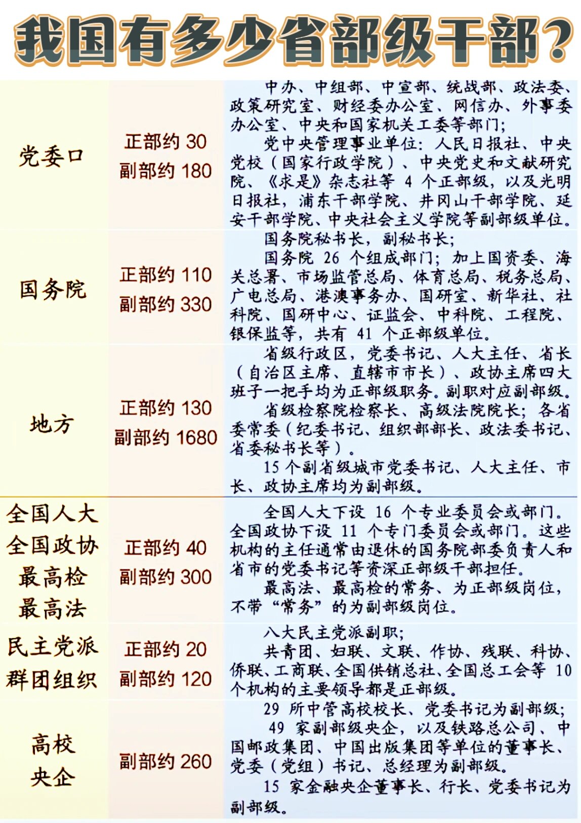 省官职大小排序图图片