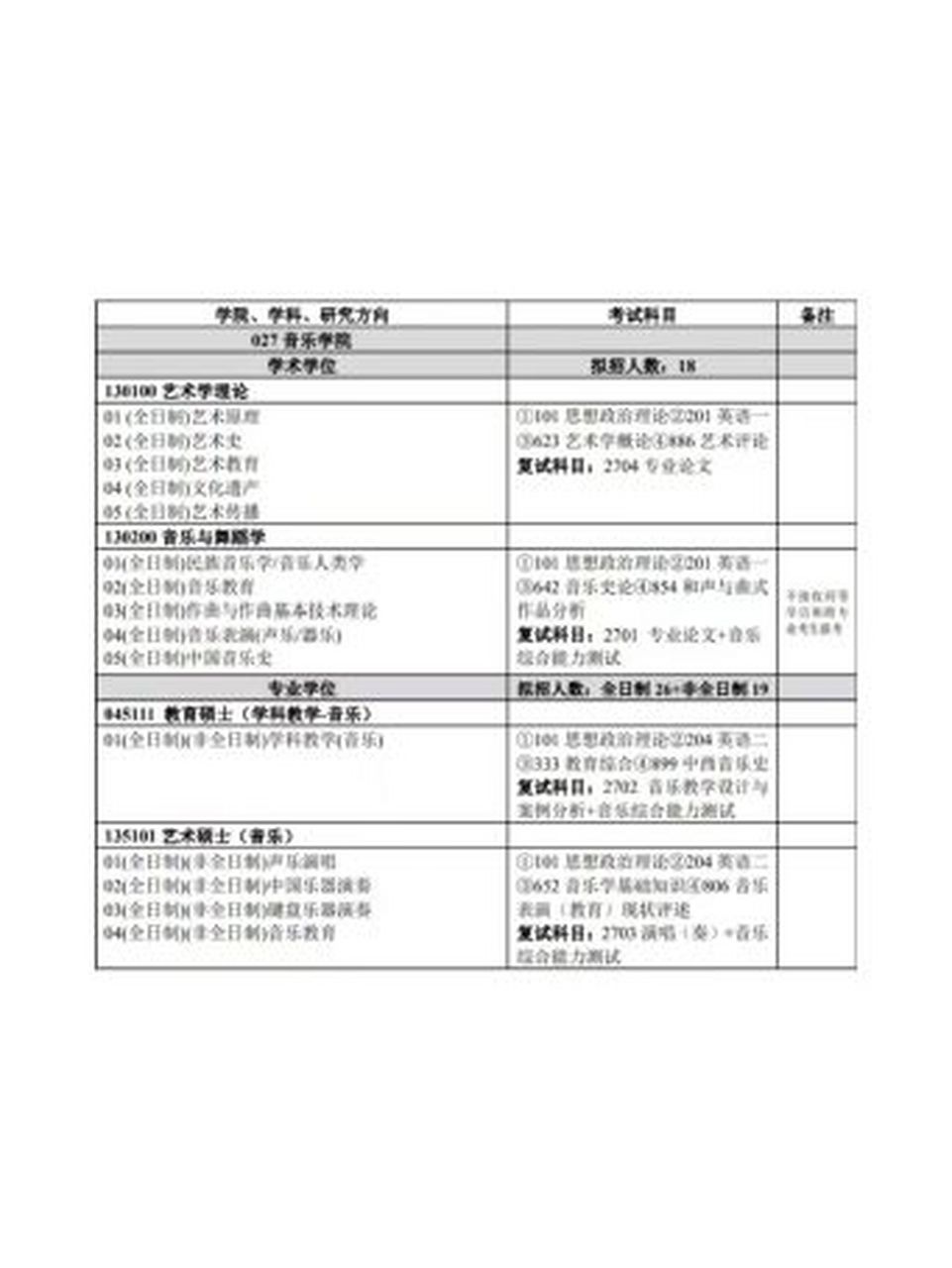 7315音乐考研|各院招生简章97|扬州大学 音乐考研71跟着学姐