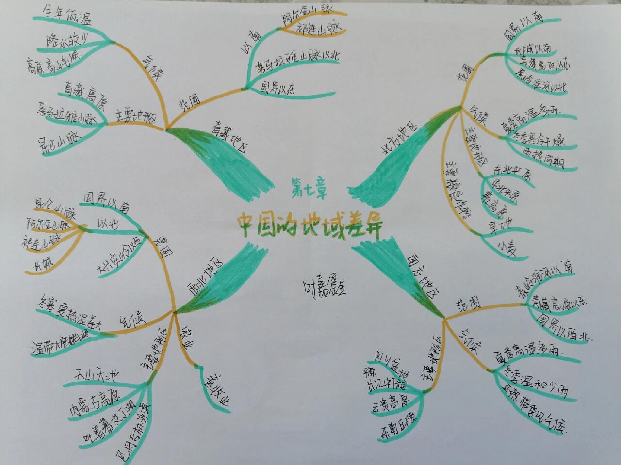 七下中图版地理第七章思维导图