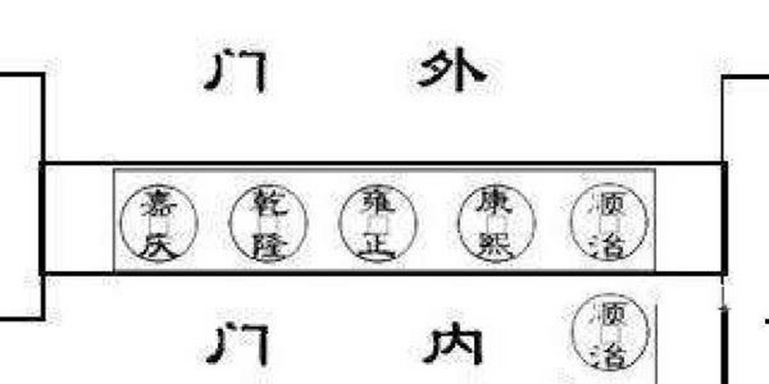 门槛石五帝钱摆放 请问家里装修,门槛石五帝钱的摆放顺序到底哪个正确