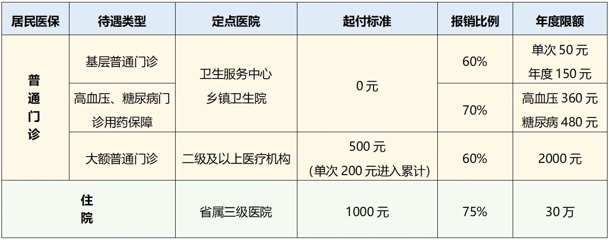 口腔门诊牙齿正畸,也能医保报销啦 当家长的,最怕