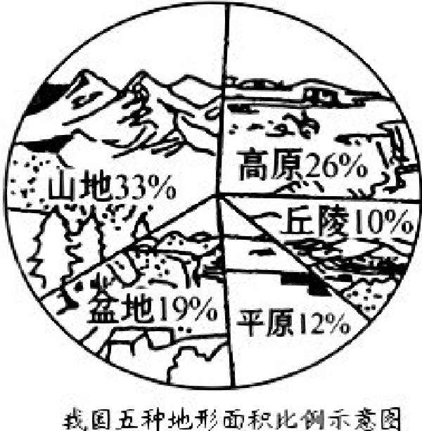 各种地貌类型图图片