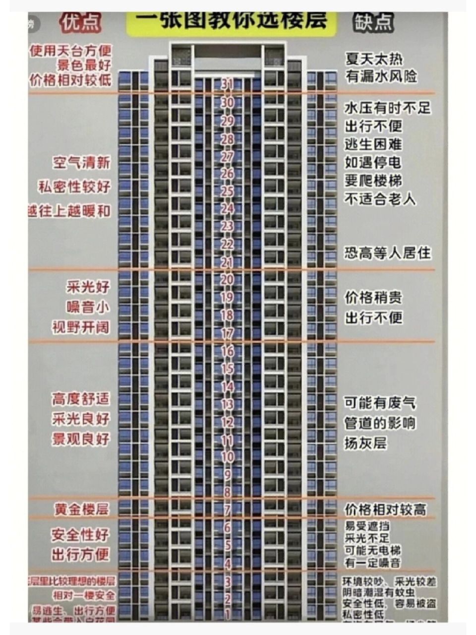同小区价格绝对便宜为什么不能买呢?