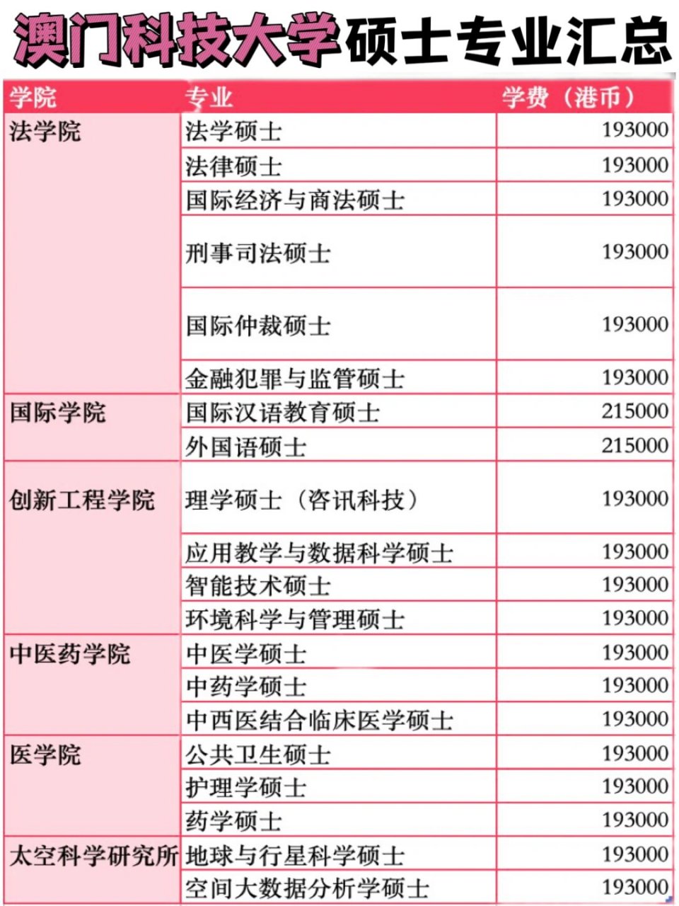 澳门科技大学研究生专业(澳门科技大学研究生含金量)