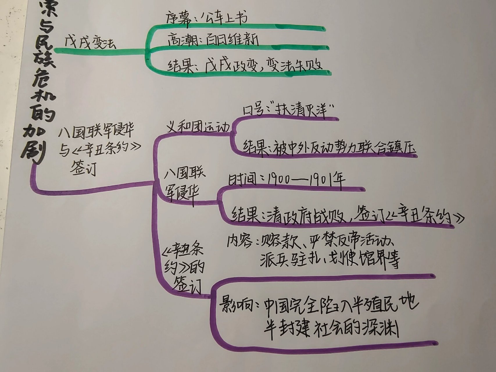 八上三大战役思维导图图片