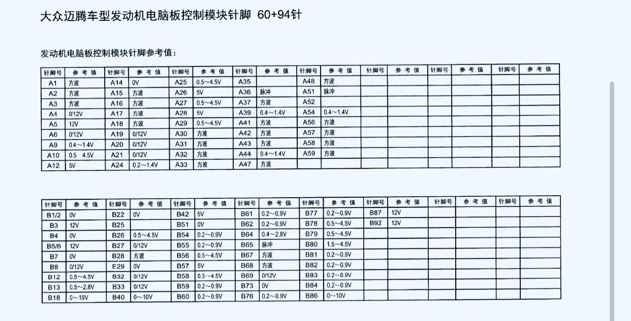 11年普桑电脑板针脚图图片