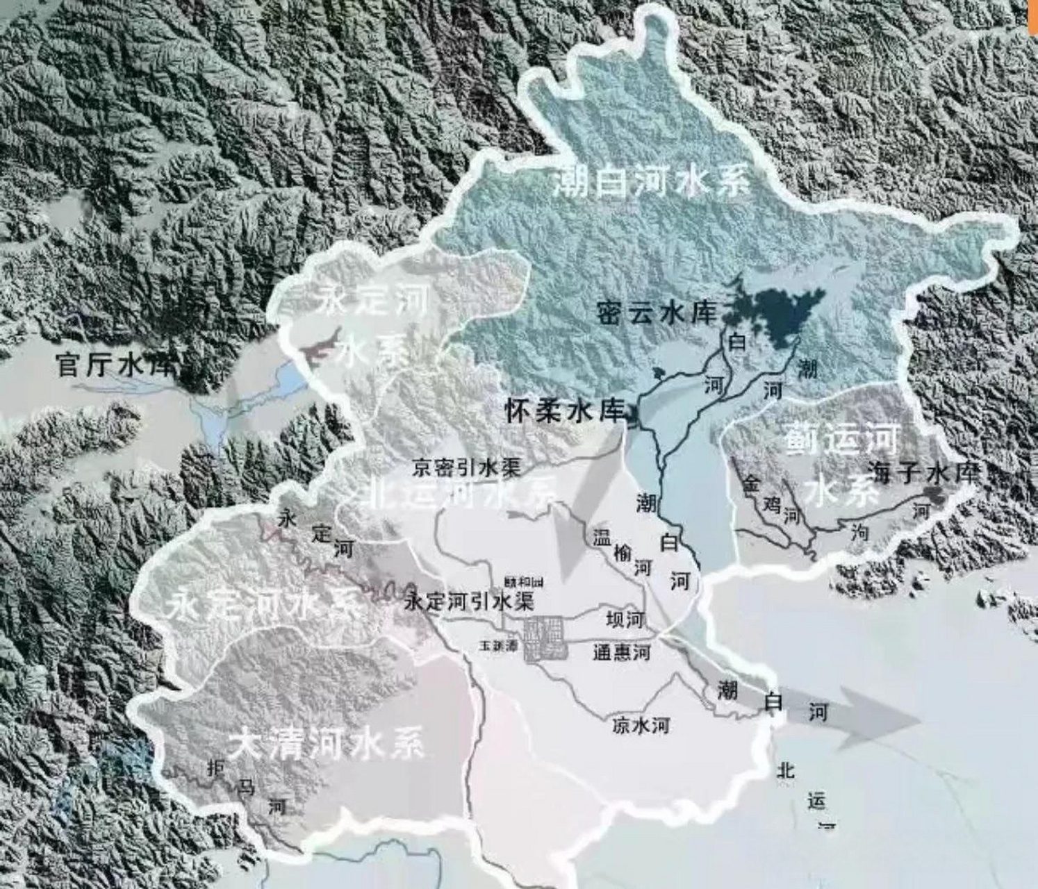 整个北京区域,西北地势高,5万年以前古人类都生存在此区域;东北地势略