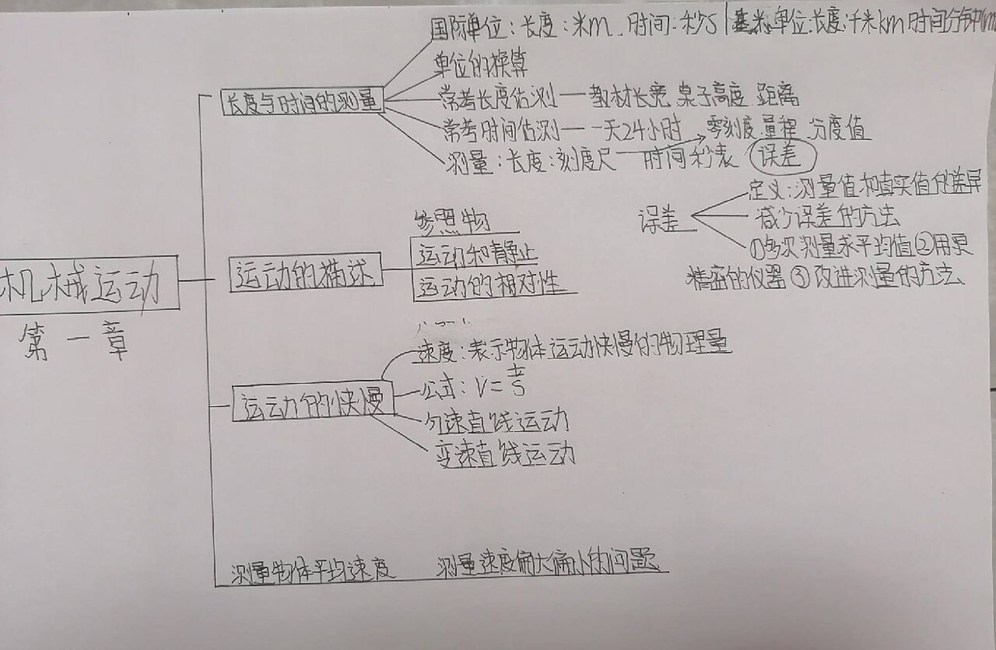 八上物理,六章的思维导图(人教版) 第一章机械运动第二章声现象第三章
