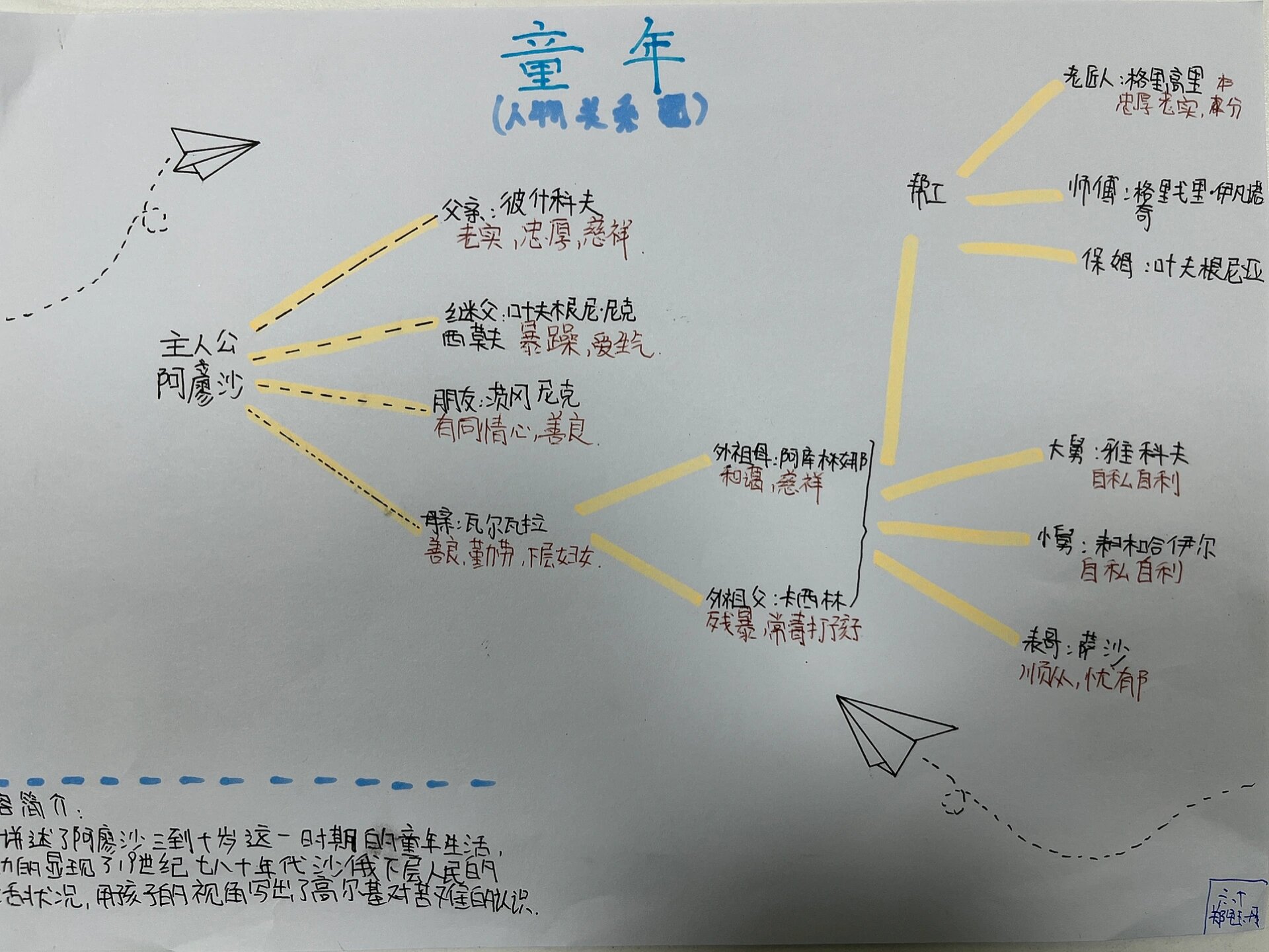 六上快乐读书吧《童年》人物关系图