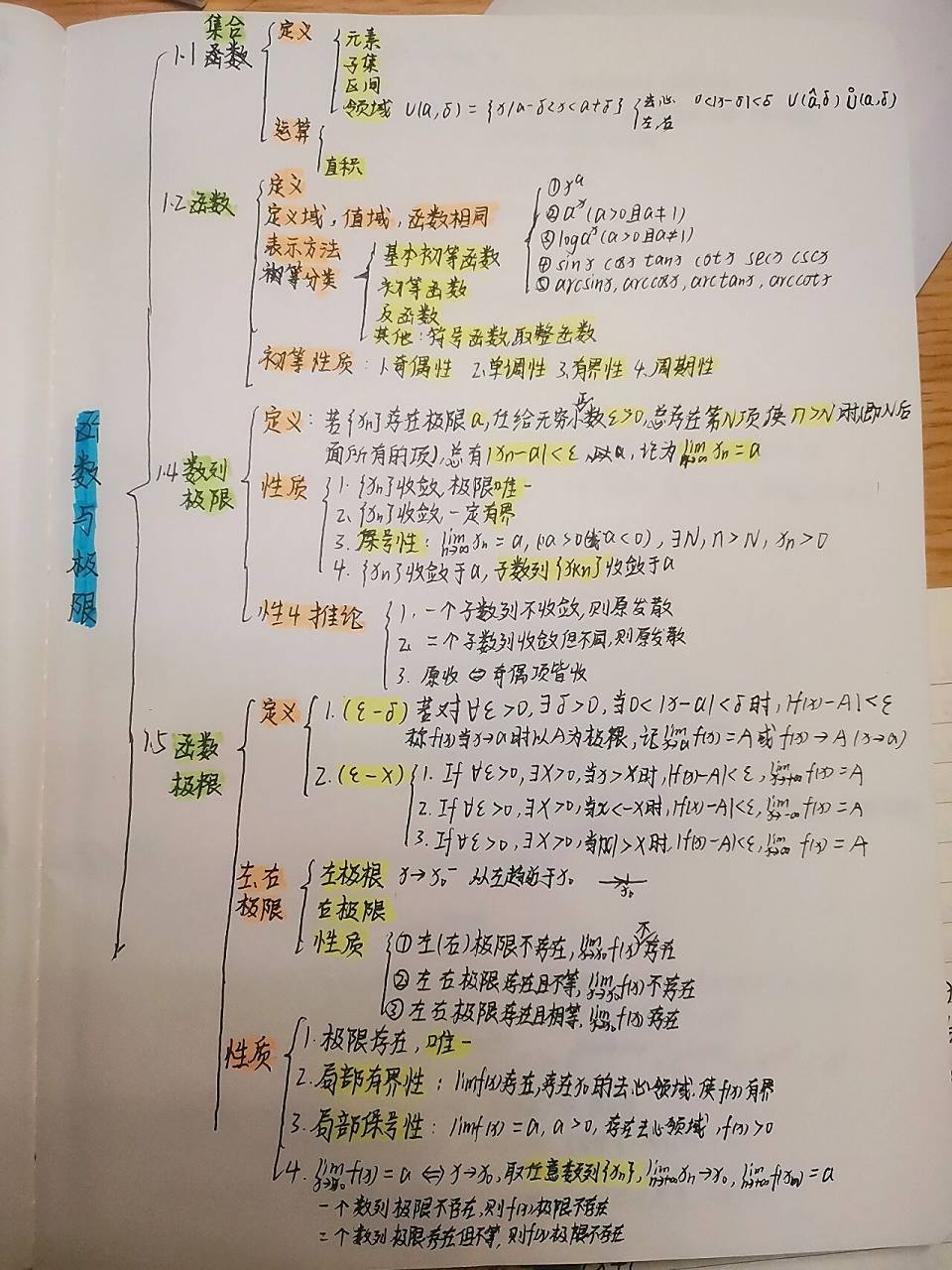 微积分第一章思维导图 纯属是方便我自己看的,不喜勿喷,谢谢