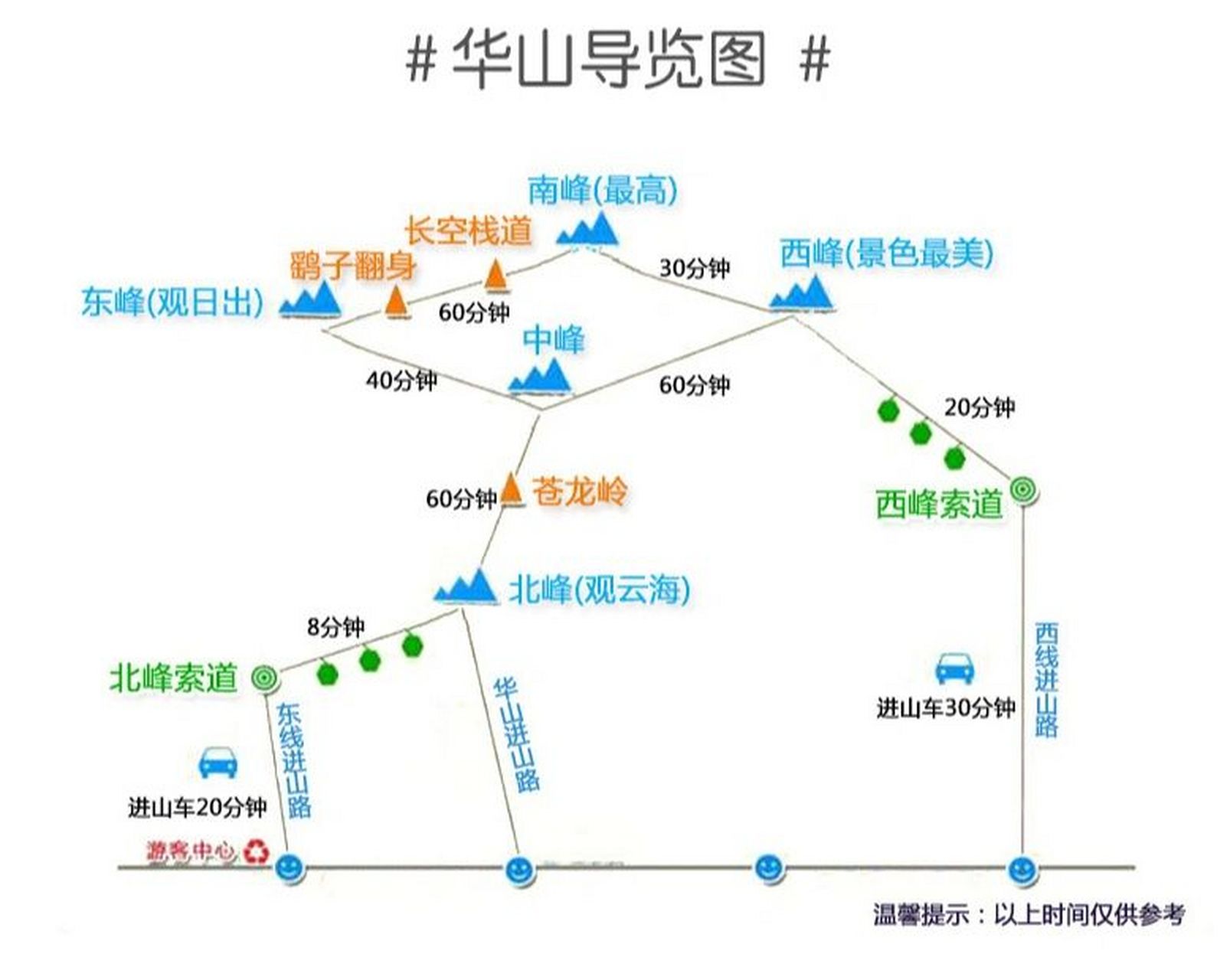 华山西上北下路线图图片