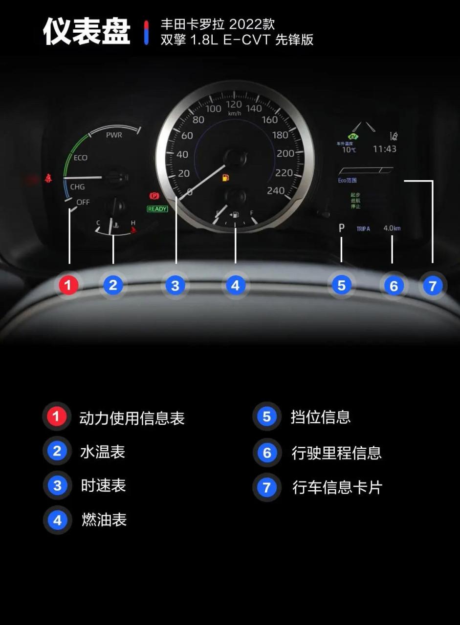 丰田卡罗拉仪表盘讲解