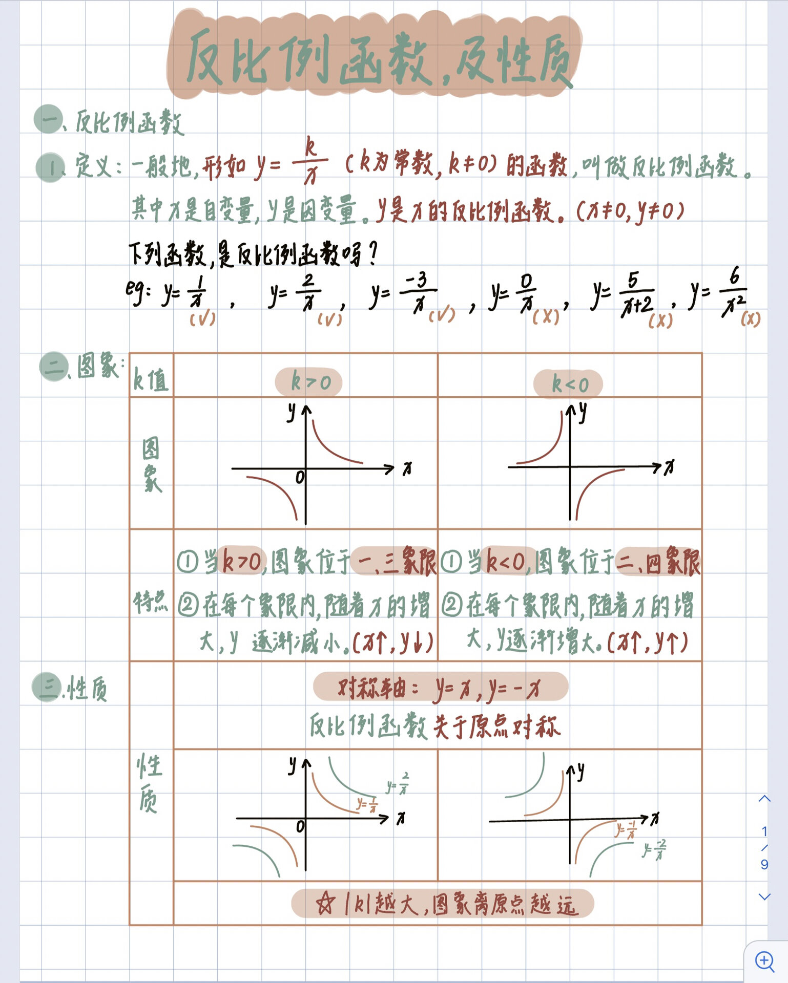 正反比例总结图图片