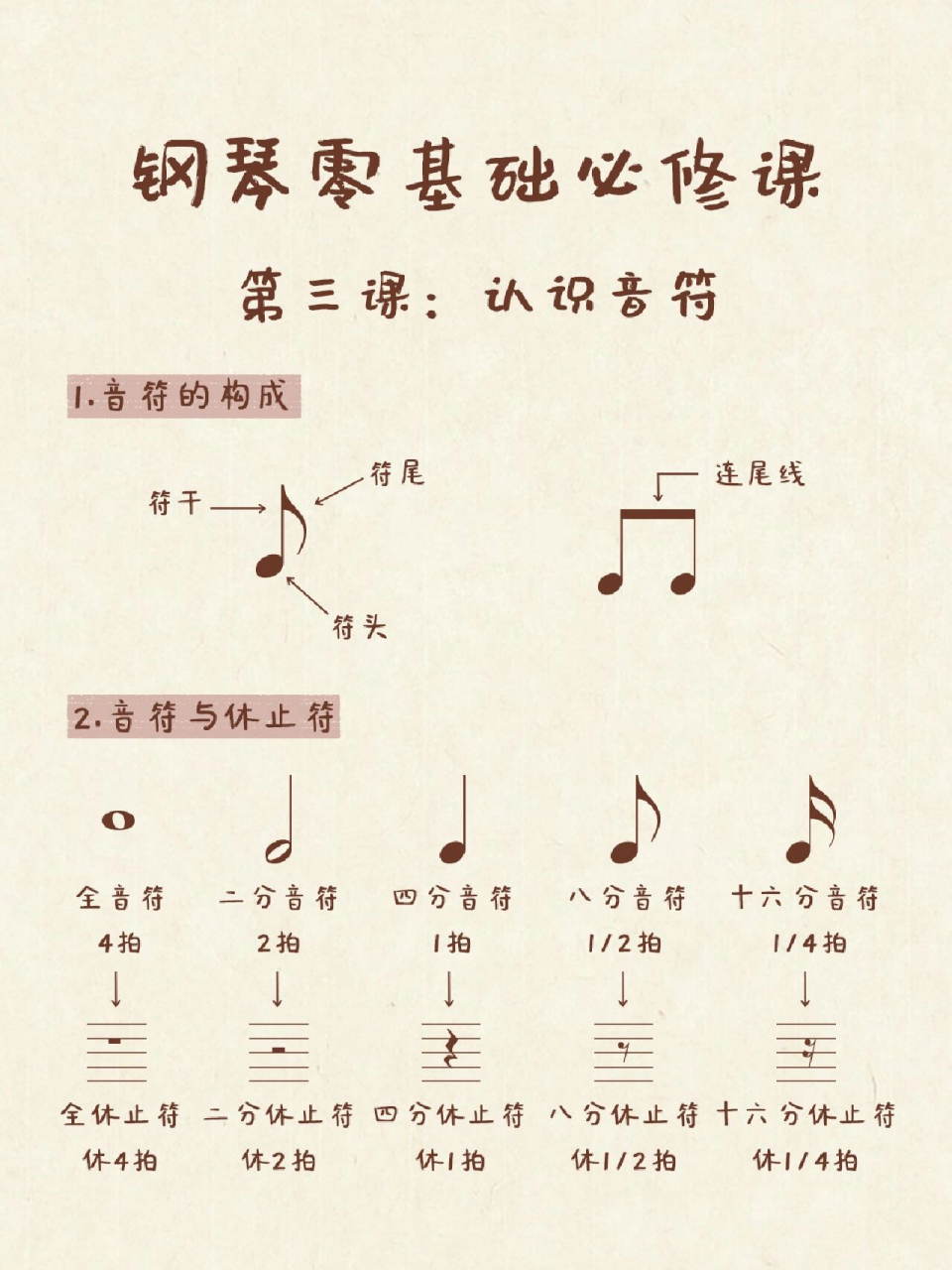 从零学钢琴93认识音符,休止符 五线谱上密密麻麻的音符虽然看起来不