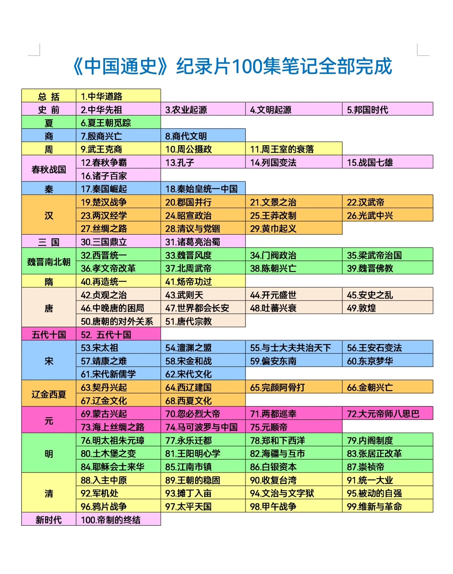 图按历史时期进行了标注,方便小伙伴们查看.