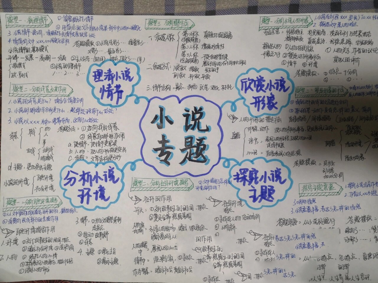 高一下语文论述类文本阅读答题逻辑（含思维导图）的简单介绍