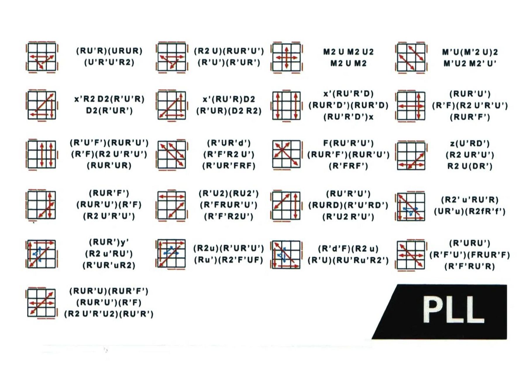 掌握并熟练这些公式,魔方进入10秒so easy 学会三阶魔方基础教程的小
