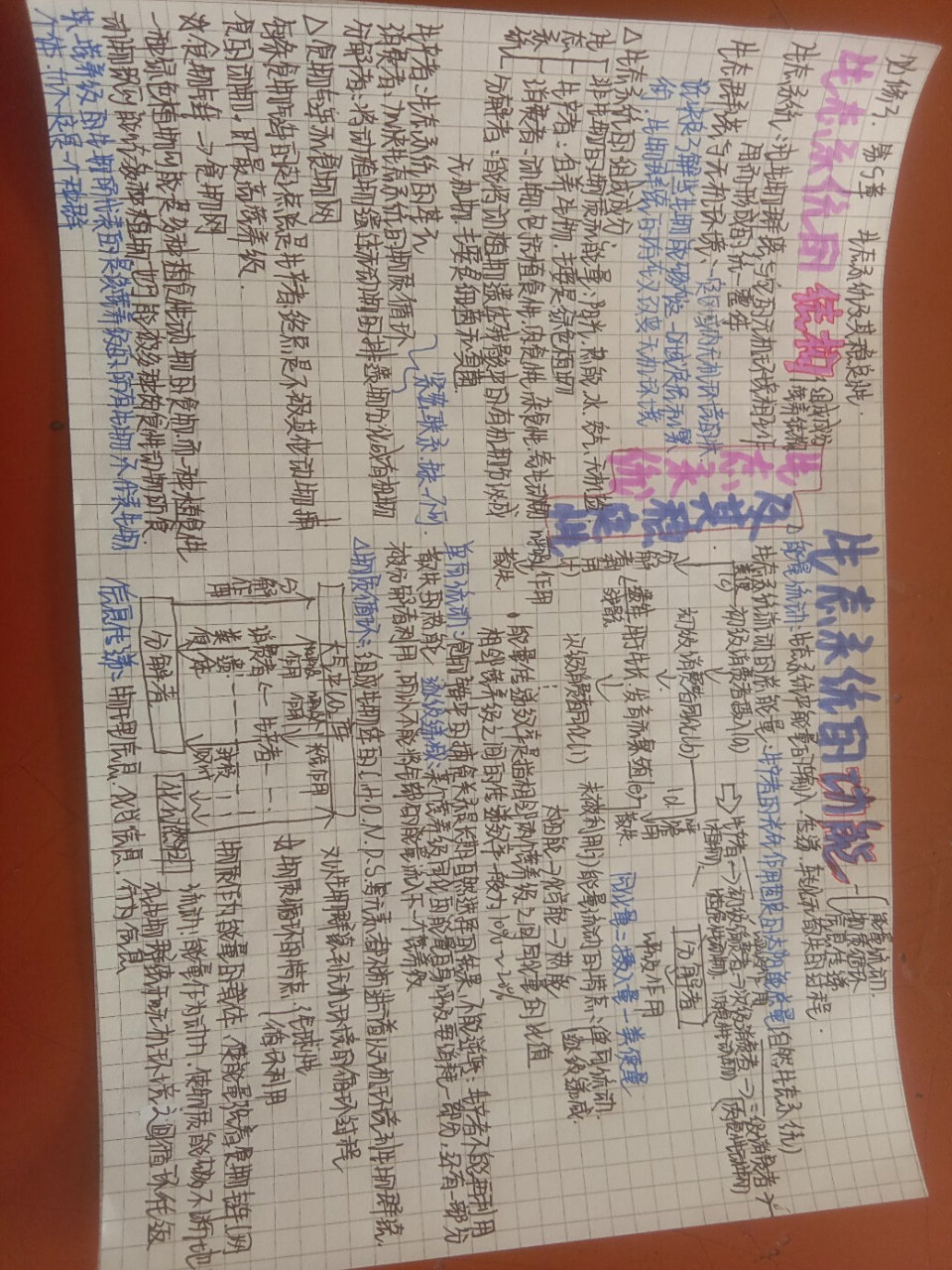 生物必修三思维导图 第五章 生态系统及其稳定性