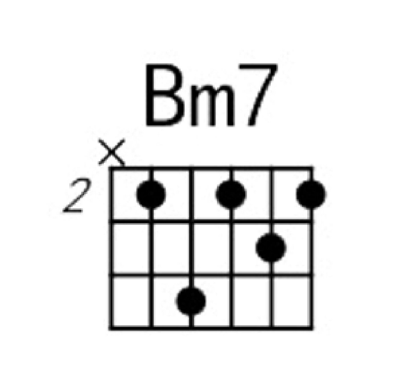 【吉他】和弦的坎之bm7 大横按好难啊,bm7的三弦怎么都摁不响,正好卡