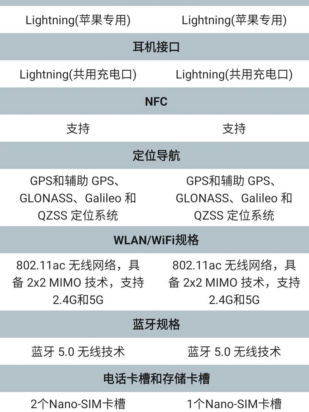 iphonex参数配置图片