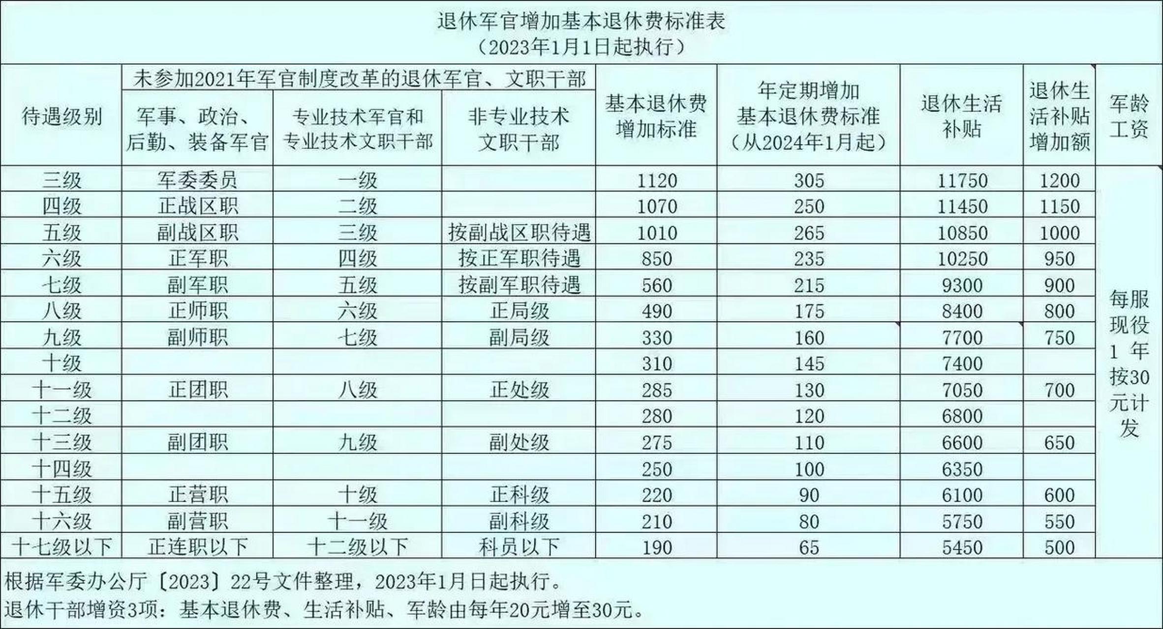 中国历年军费表图片