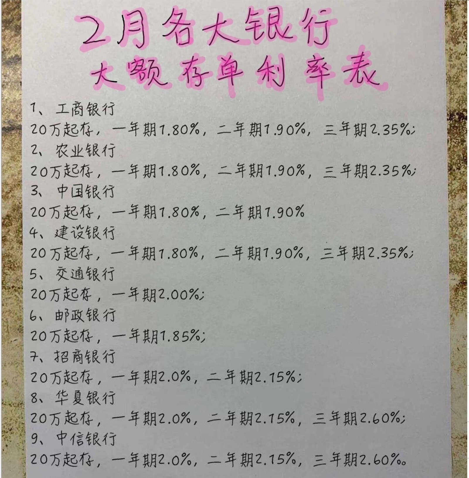 2月各大银行大额存单利率表
