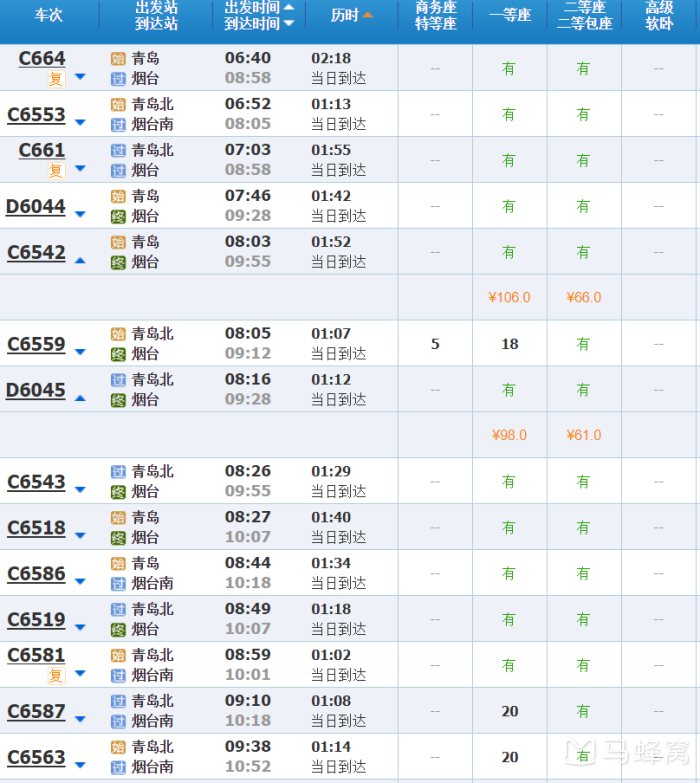 从天津去篷莱烟台长岛青岛怎么安排行程